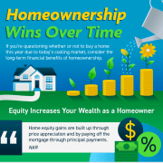 Homeownership Wins Homeownership Wins