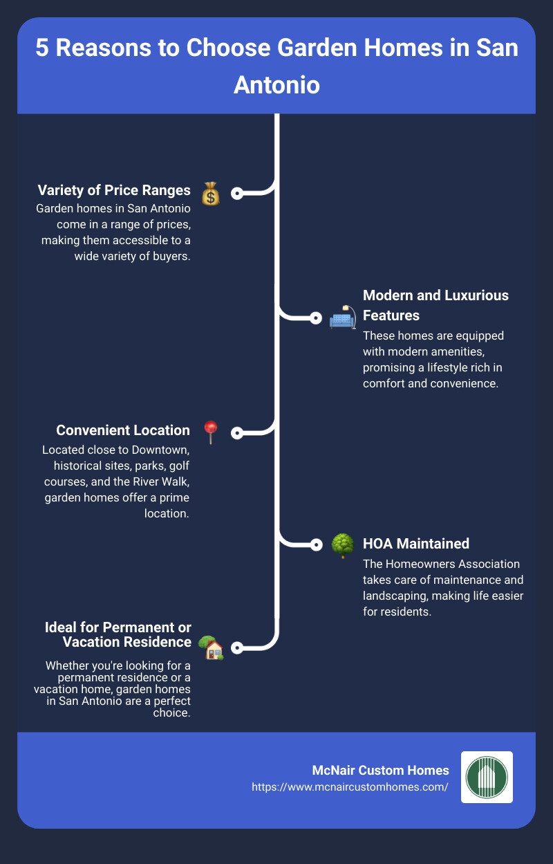 5 Reasons to Choose Garden Homes in San Antonio