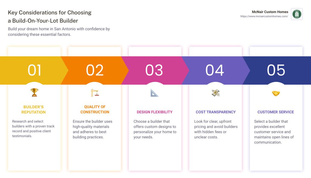 Build on Your Lot San Antonio TX