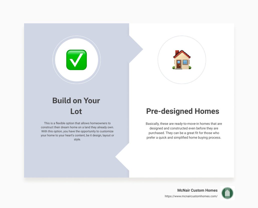 Build on Your Lot vs Pre-designed Homes