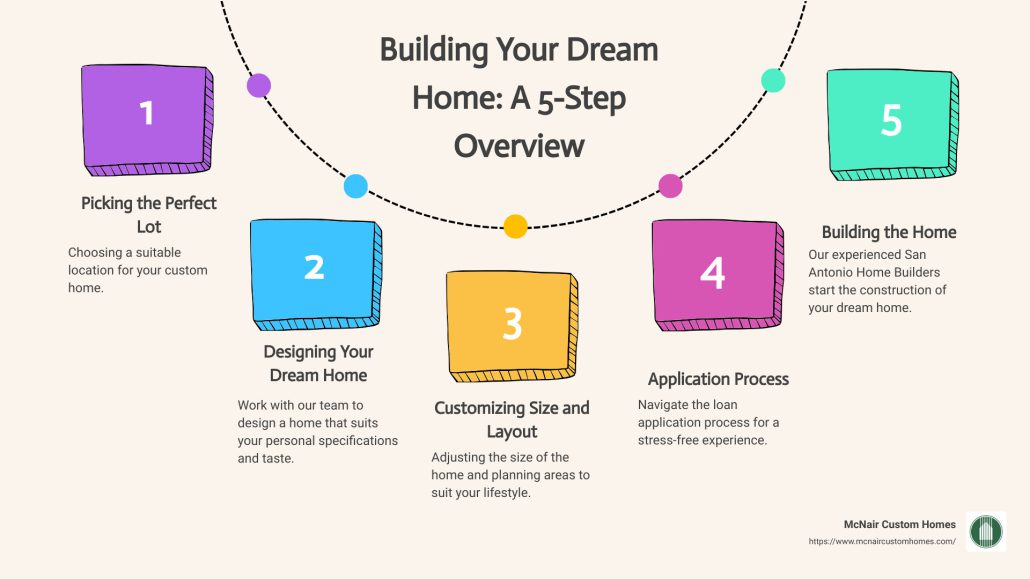 Building Your Dream Home