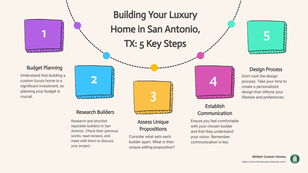 Building Your Luxury Home in San Antonio TX