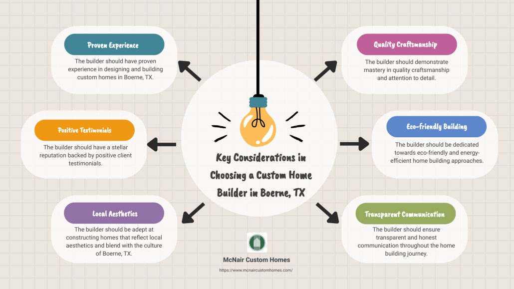 Key Considerations When Choosing a Home Builder