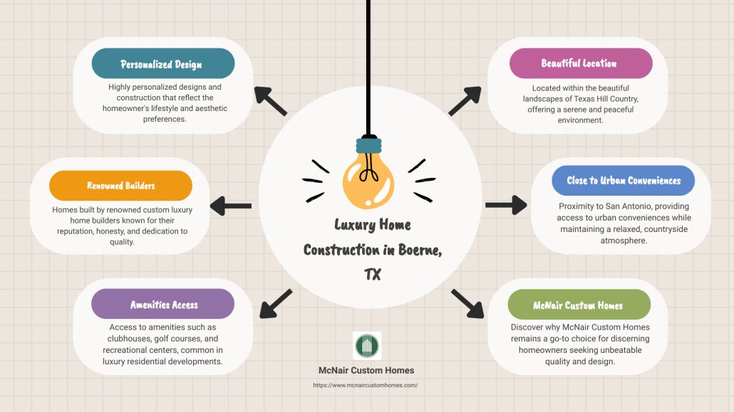 Luxury Home Construction in Boerne TX