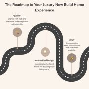 Roadmap to Luxury New Build Homes Roadmap to Luxury New Build Homes