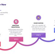 The Path to Your New Home The Path to Your New Home