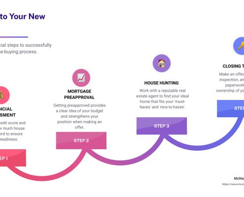 The Path to Your New Home