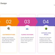 Top 5 Custom Home Ideas Top 5 Custom Home Ideas