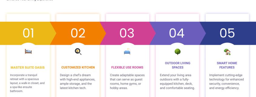 Top 5 Custom Home Ideas