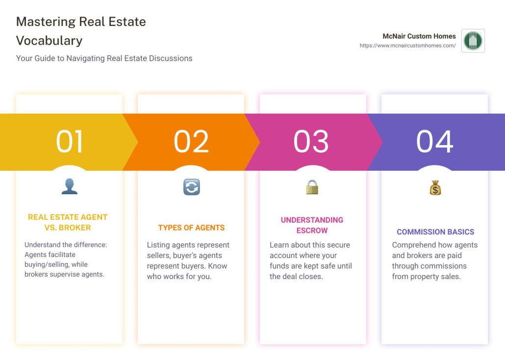 Real Estate Vocabulary
